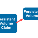 Persistent Storage là gì? Giải pháp lưu trữ dữ liệu bền vững cho hệ thống hiện đại Persistent Storage là gì