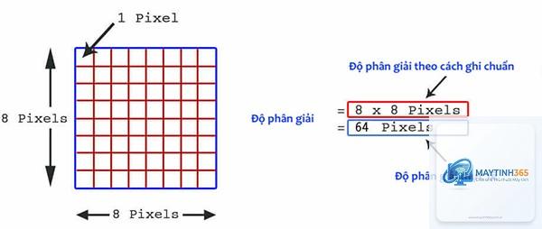 Pixel là gì - Hình 5