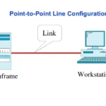 Point to Point Network là gì