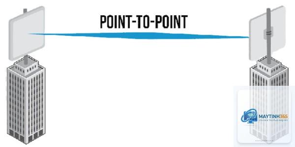 Point to Point Network là gì - Hình 3