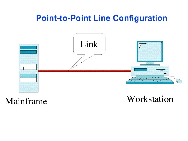 Point to Point Network là gì