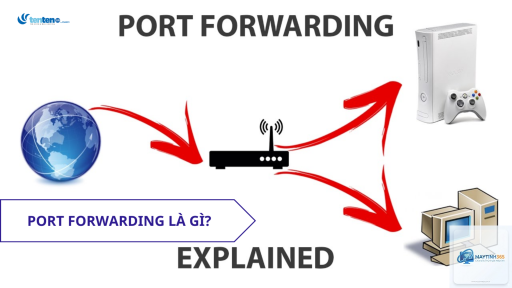 Port Forwarding là gì