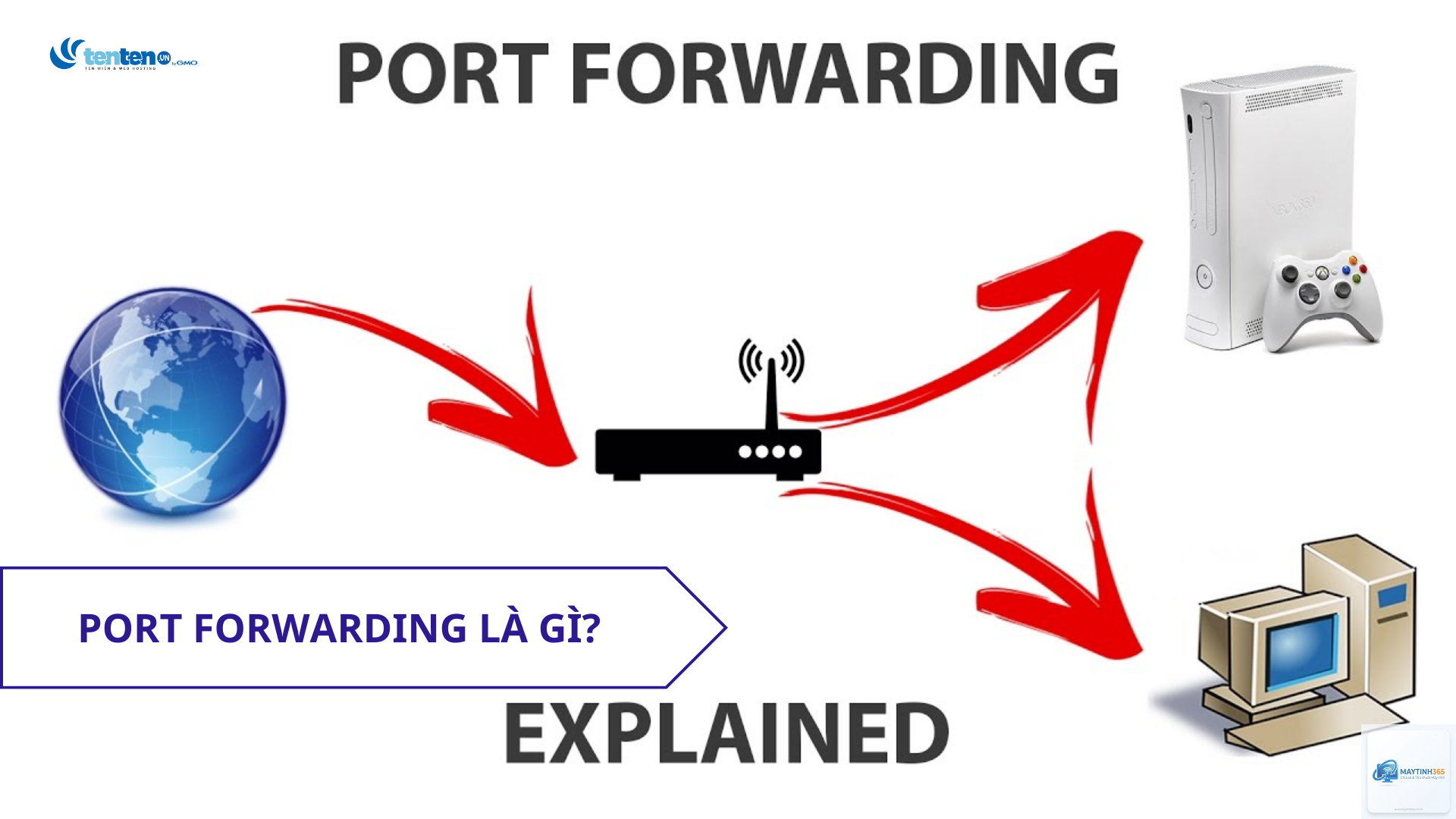 Port Forwarding là gì - Hình 1