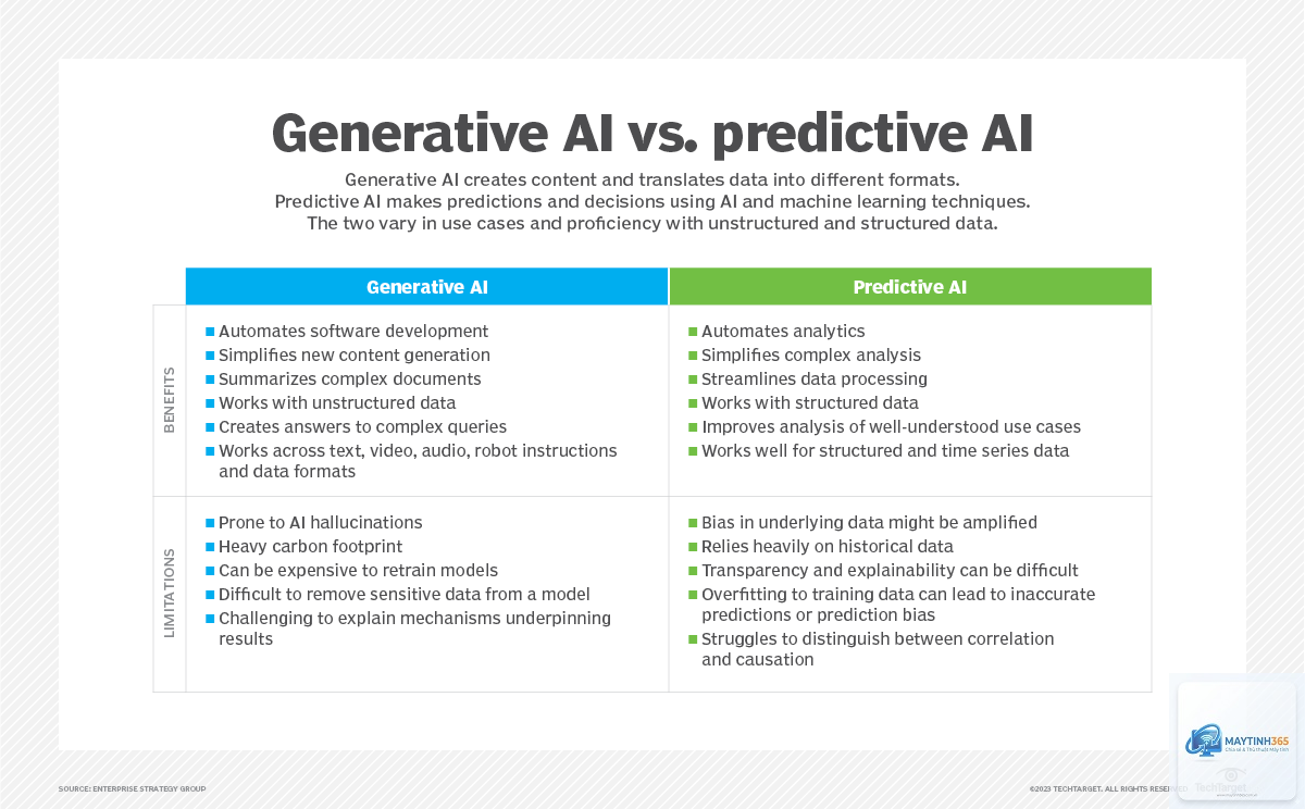 Predictive AI là gì - Hình 3