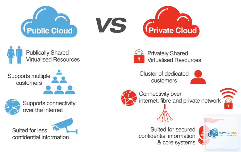 Private Cloud là gì - Hình 1
