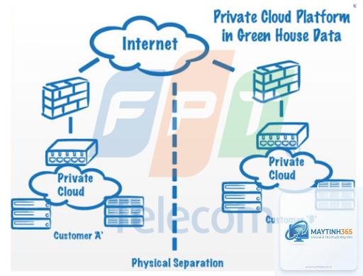 Private Cloud là gì - Hình 3