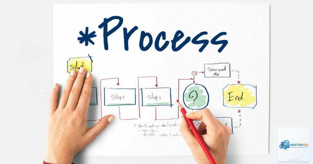 Process là gì
