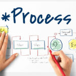Process là gì? Hiểu đúng bản chất và ứng dụng để vận hành doanh nghiệp hiệu quả Process là gì