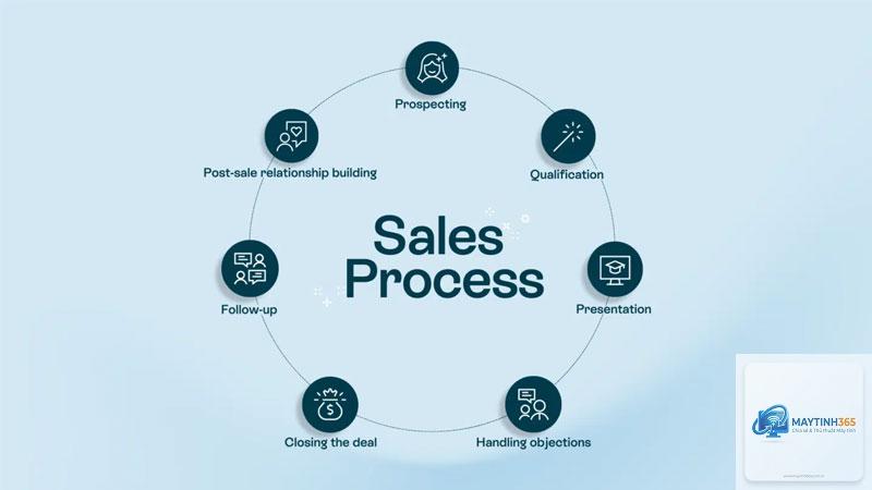 Process là gì - Hình 2
