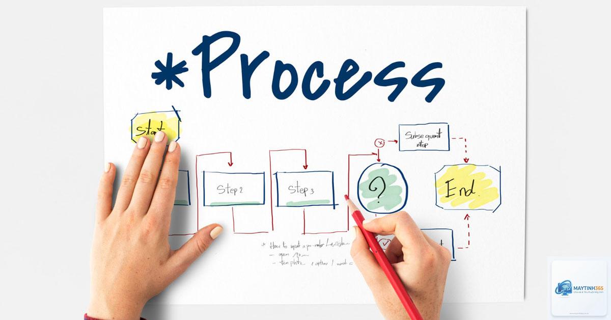 Process là gì - Hình 1