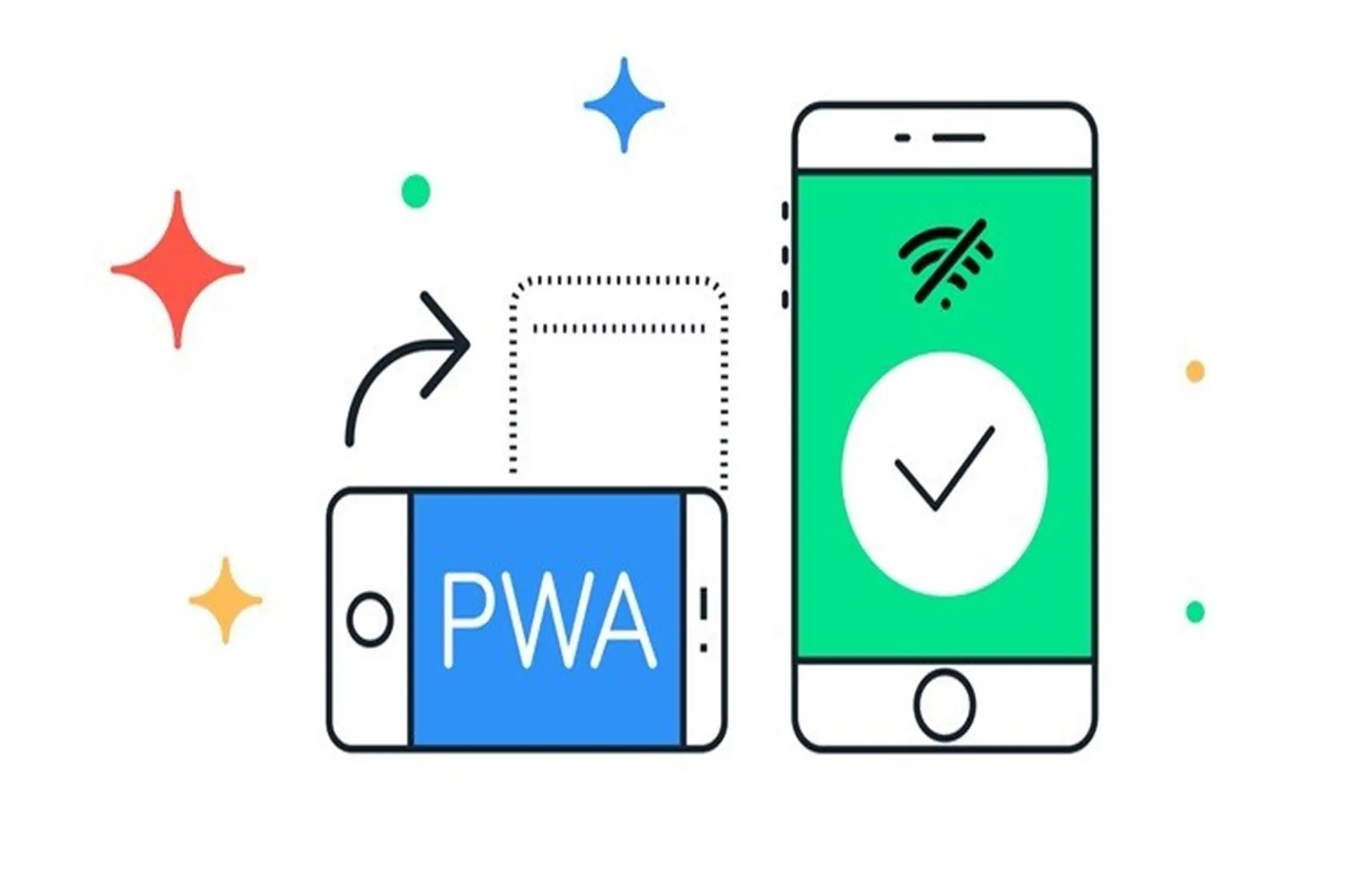 Progressive Web App là gì - Hình 4