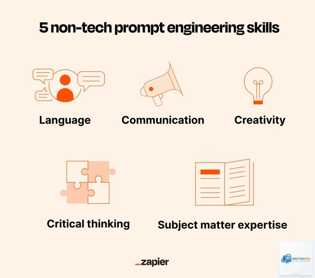 Prompt Engineering là gì