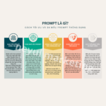 Prompt là gì? Hướng dẫn toàn diện từ cơ bản đến chuyên sâu cho người mới bắt đầu Prompt là gì