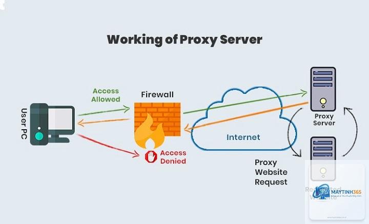 Proxy là gì - Hình 3