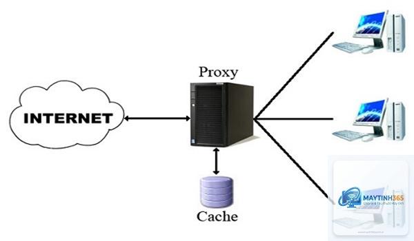 Proxy là gì - Hình 5
