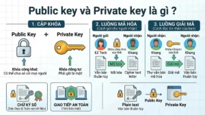 Public Key là gì