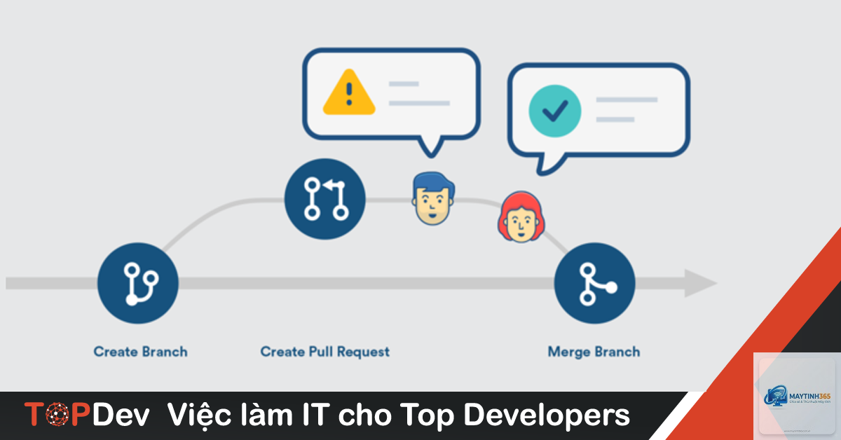 Pull Request là gì - Hình 2