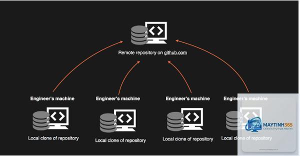 Pull Request là gì - Hình 3