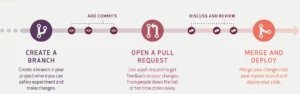 Pull Request là gì