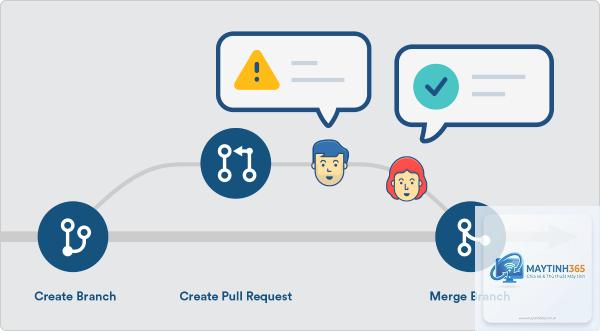 Pull Request là gì - Hình 4