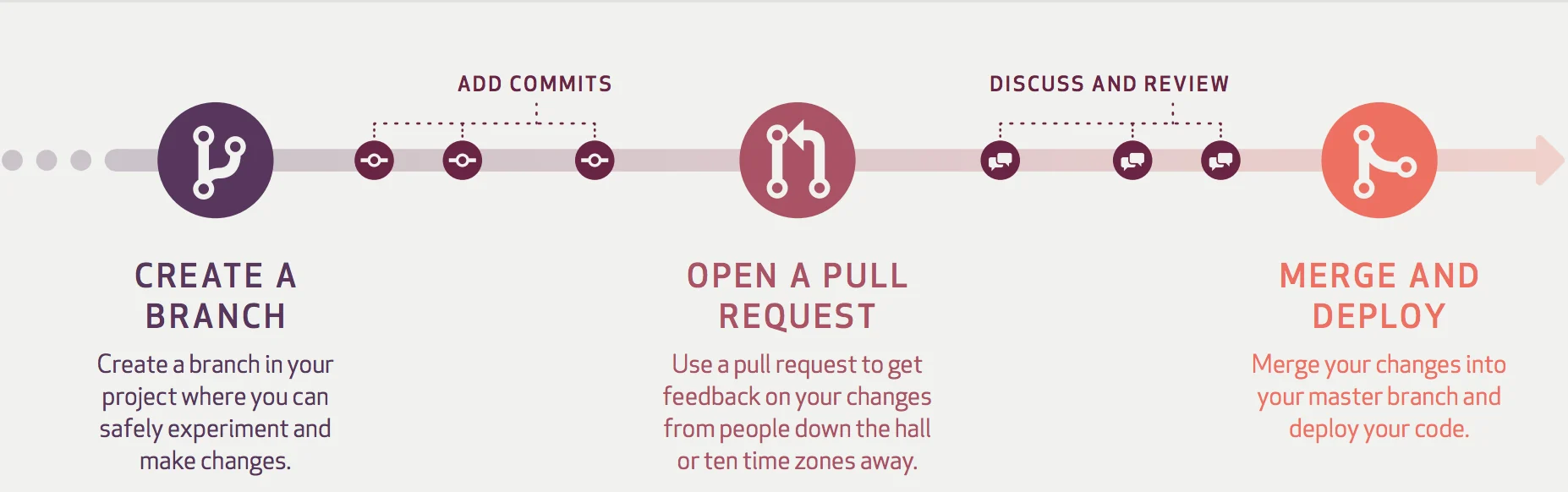 Pull Request là gì - Hình 1