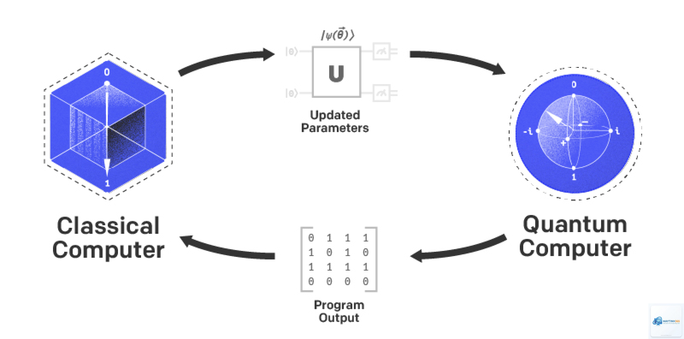 Quantum Computing là gì - Hình 5