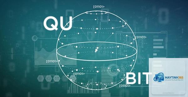 Quantum Computing là gì - Hình 1