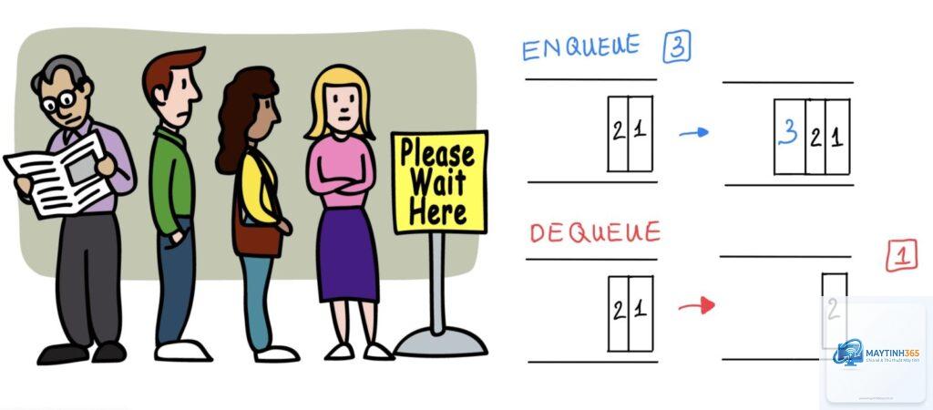 Queue là gì
