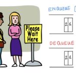 Queue là gì? Giải mã cấu trúc dữ liệu hàng đợi từ A đến Z cho lập trình viên Queue là gì