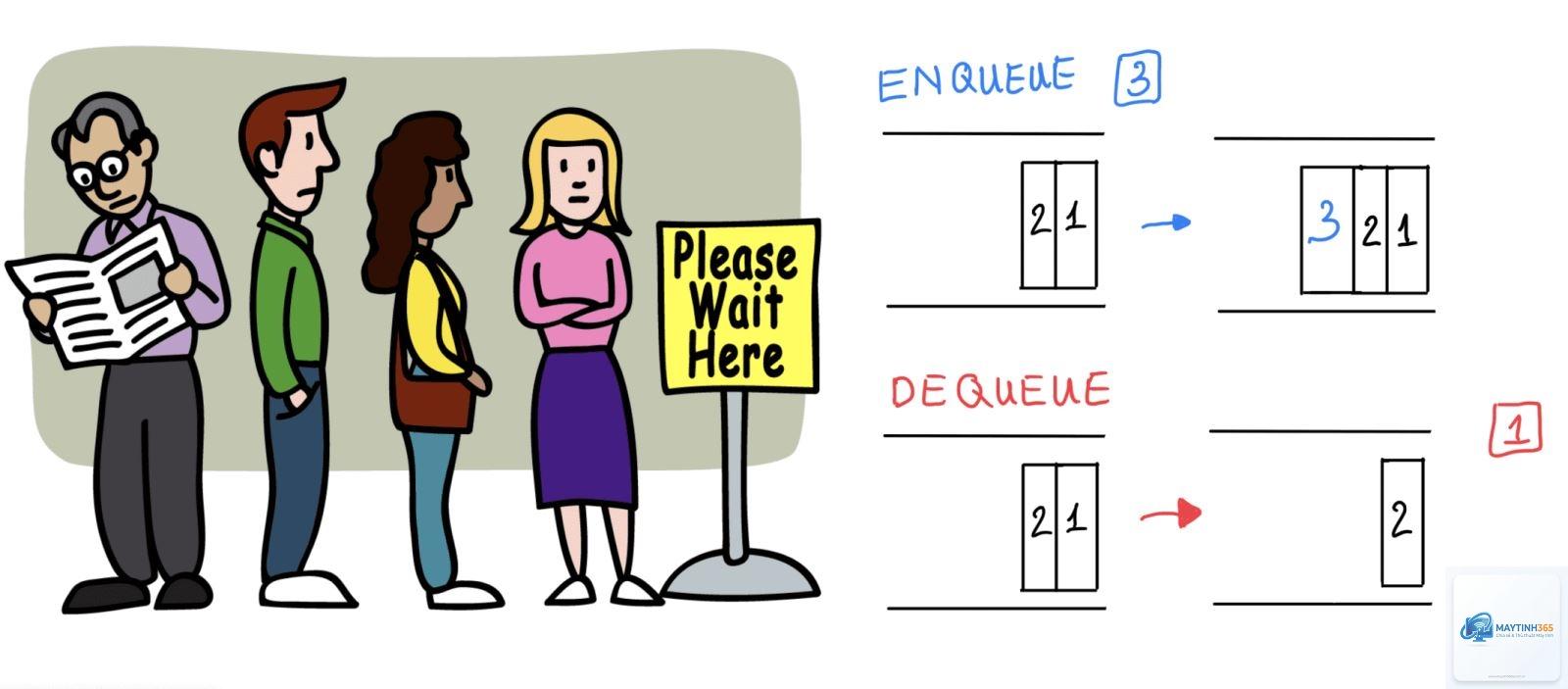Queue là gì - Hình 1