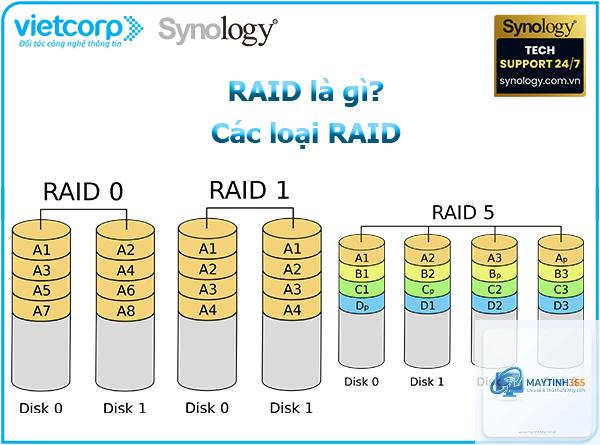 RAID 0 là gì - Hình 1