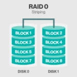 RAID 0 là gì? Giải mã công nghệ tăng tốc ổ cứng và những rủi ro tiềm ẩn RAID 0 là gì? Giải mã công nghệ tăng tốc ổ cứng và những rủi ro tiềm ẩn