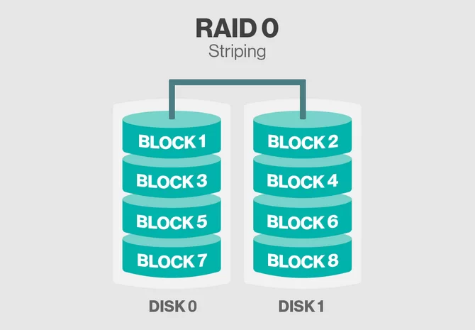 RAID 0 là gì - Hình 4