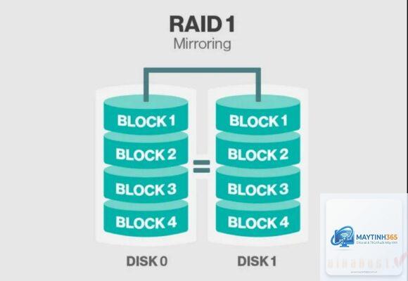 RAID 1 là gì - Hình 4