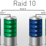 RAID 10 là gì? Giải pháp lưu trữ kết hợp tốc độ và an toàn dữ liệu tối ưu RAID 10 là gì
