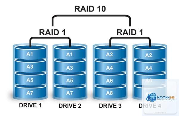 RAID 10 là gì - Hình 4