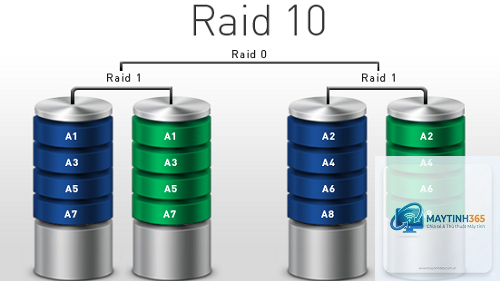 RAID 10 là gì
