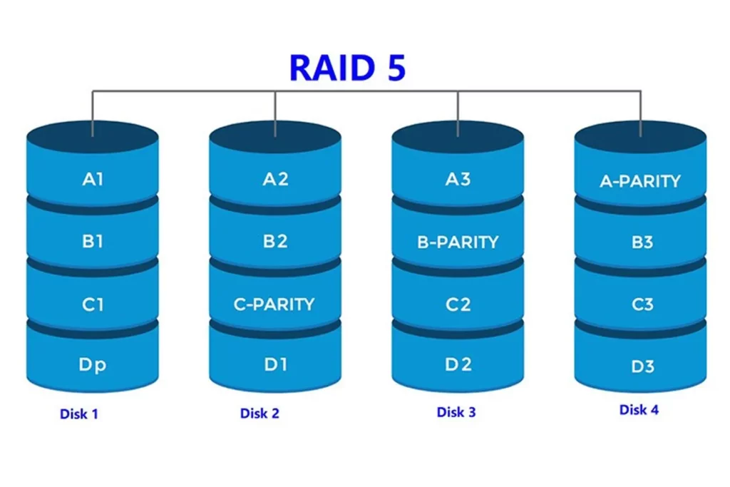 RAID 5 là gì