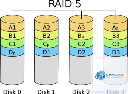 RAID 5 là gì - Hình 3