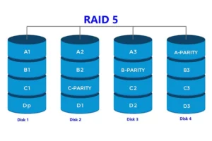 RAID 5 là gì