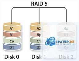 RAID 5 là gì - Hình 4