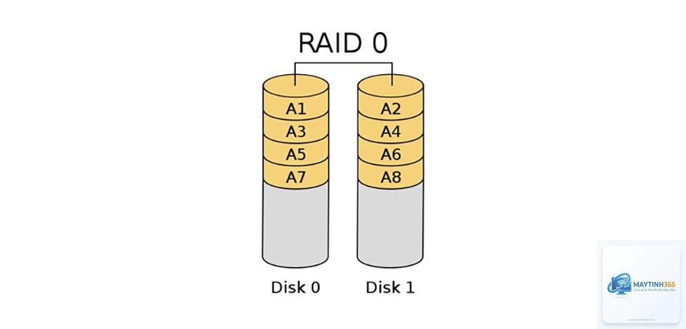 RAID 5 là gì - Hình 5