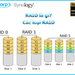RAID là gì