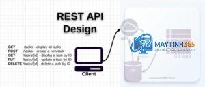 REST API là gì