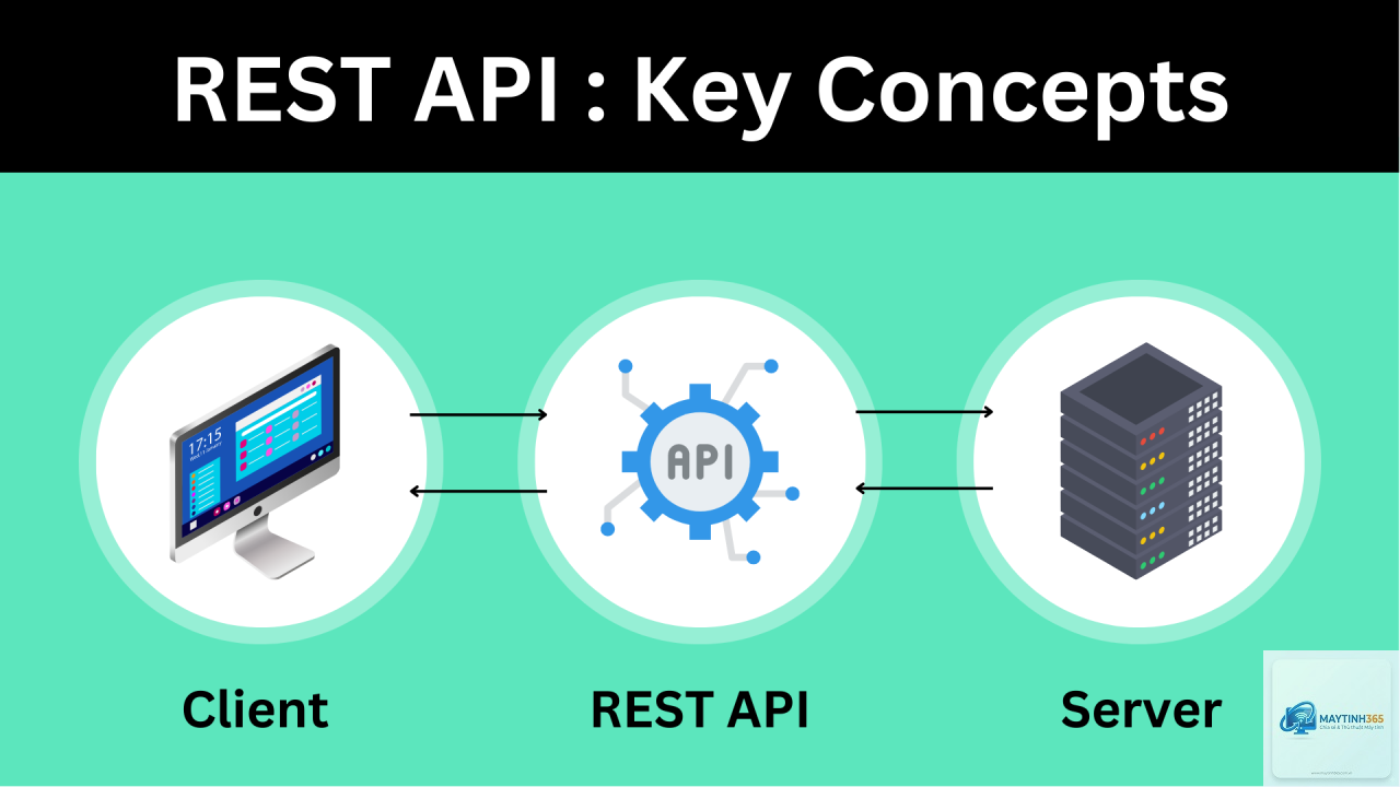REST API là gì - Hình 4
