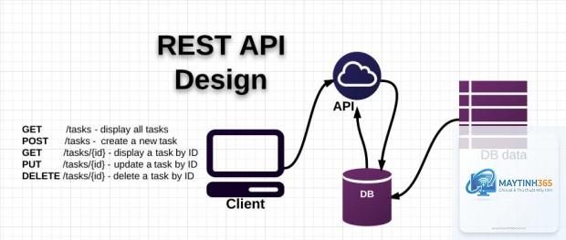 REST API là gì