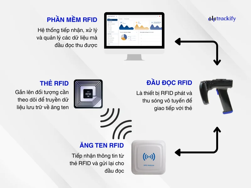RFID là gì - Hình 2