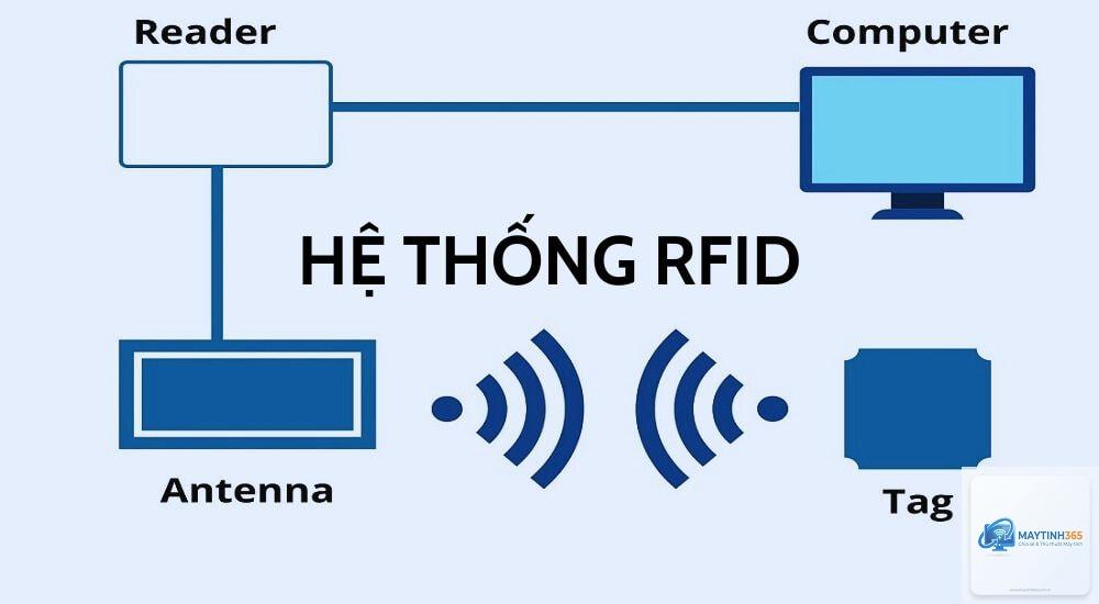 RFID là gì - Hình 5