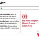 RPA là gì? Giải pháp tự động hóa quy trình doanh nghiệp toàn diện nhất 2024 RPA là gì