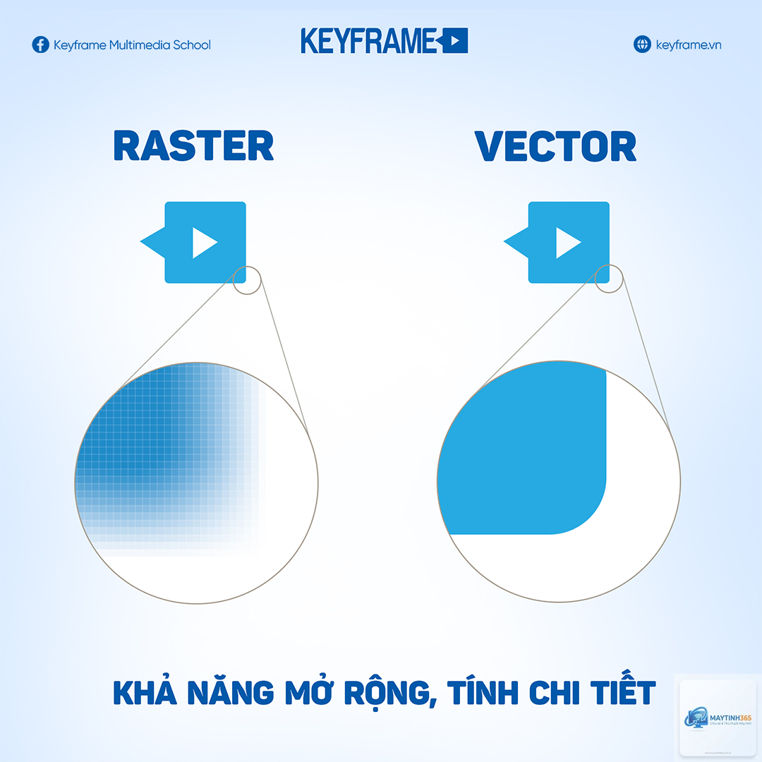 Raster Graphics là gì - Hình 4